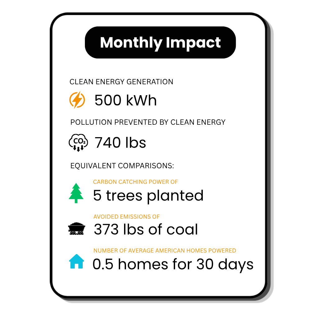 Benefits of Renewable Energy