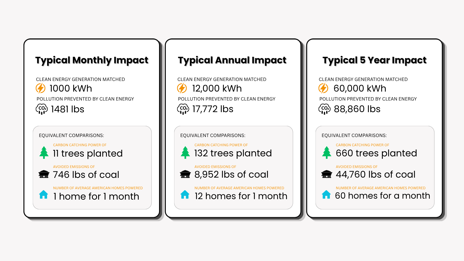 Growing Renewable Energy Benefits