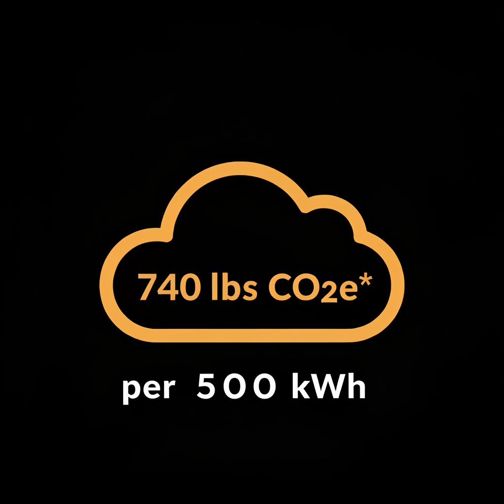 Lower greenhouse gas emissions